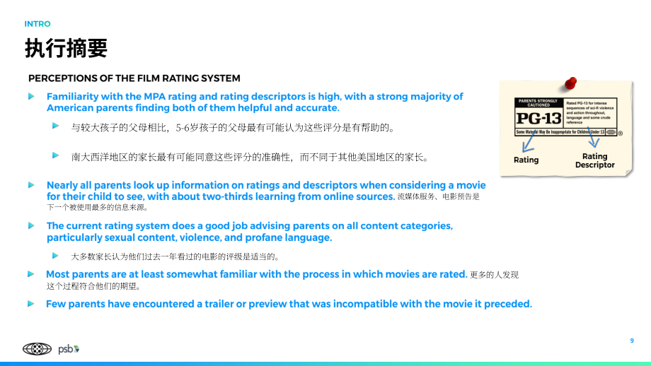 美國電影協(xié)會（MPA）：2023年美國父母對電影分級制度的看法調(diào)研報告（英文版）（39頁）.pdf_第9頁