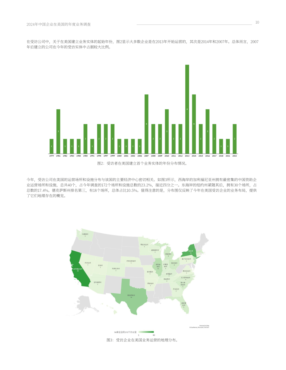 美國中國總商會(huì)基金會(huì)：2024年在美中資企業(yè)年度商業(yè)調(diào)查報(bào)告（英文版）（56頁）.pdf_第13頁