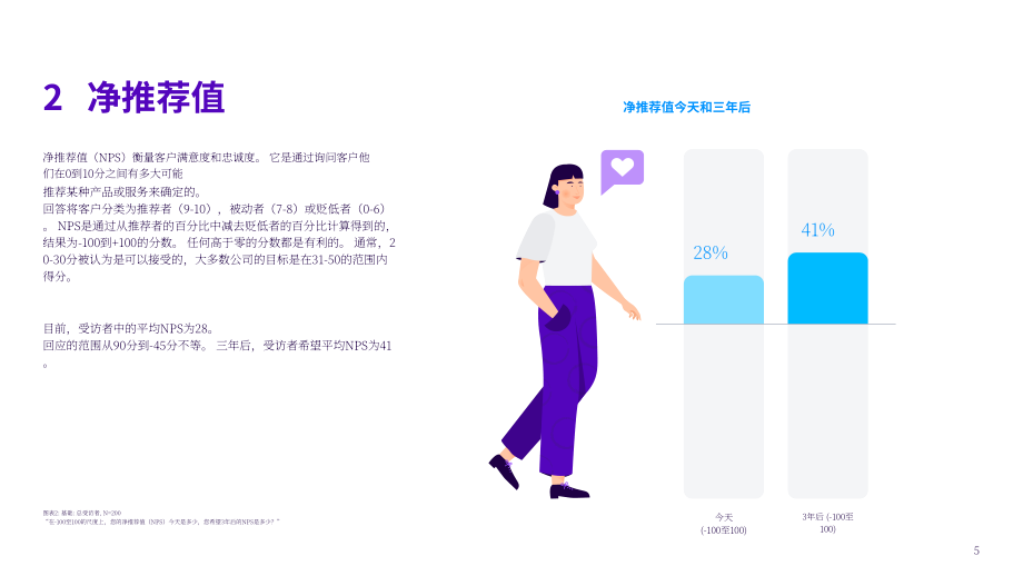 Talkdesk：2024年銀行和信用合作社聯絡中心基準報告（英文版）（11頁）.pdf_第5頁