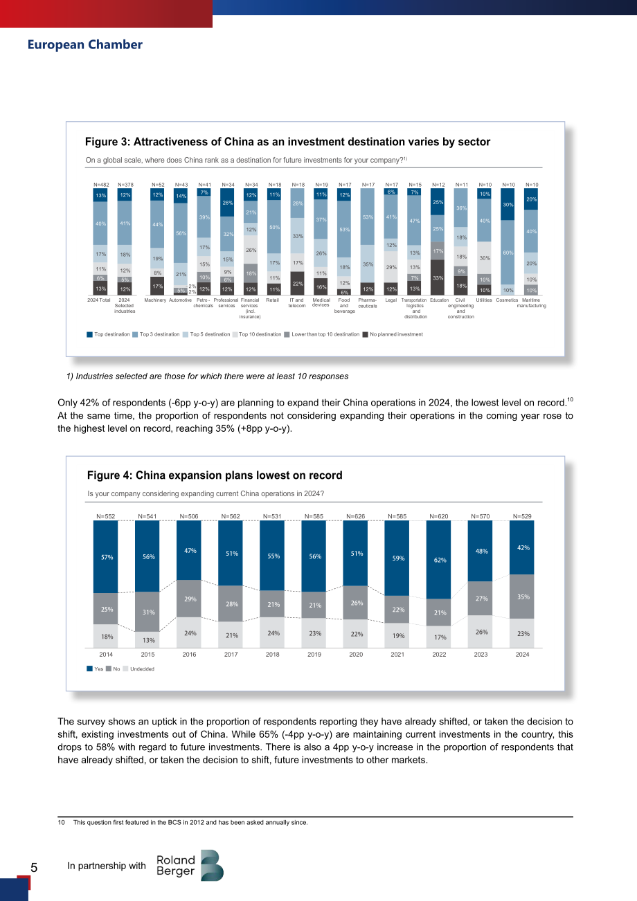 中國歐盟商會：2024年商業信心調查報告（英文版）（56頁）.pdf_第12頁