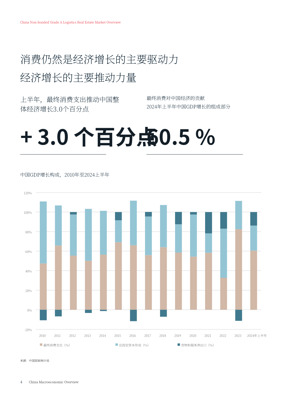 仲量聯(lián)行：2024第二季度全國物流報(bào)告（英文版）（25頁）.pdf_第4頁