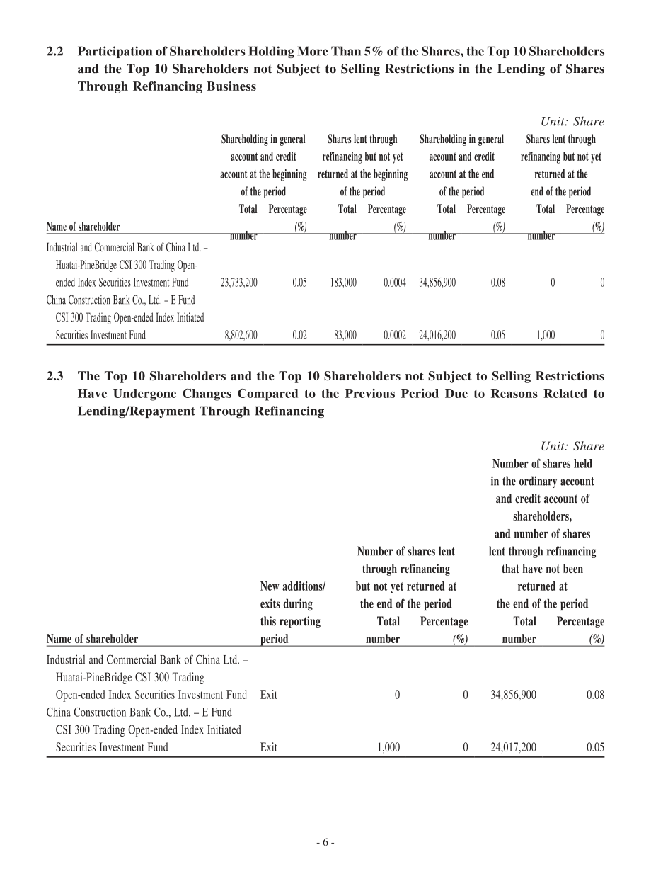 中國人民保險集團股份有限公司（PEOPLE'S INSURANCE CO. OF CHINA）2024年第一季度報告（英文版）（22頁）.pdf_第6頁