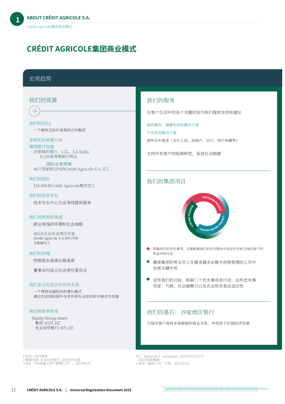 法國農業信貸銀行2023年財務報告（英文版）（884頁）.pdf_第14頁