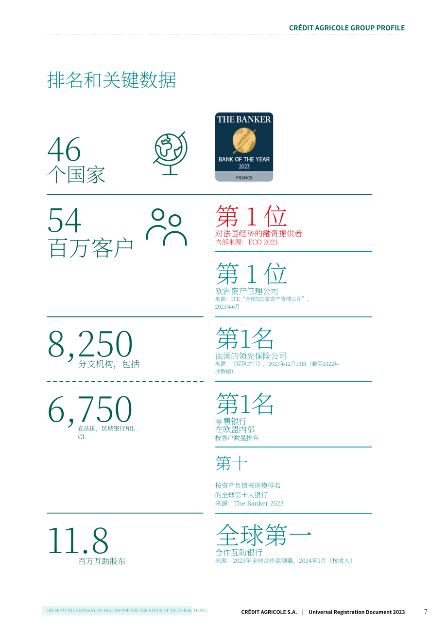 法國農業信貸銀行2023年財務報告（英文版）（884頁）.pdf_第9頁