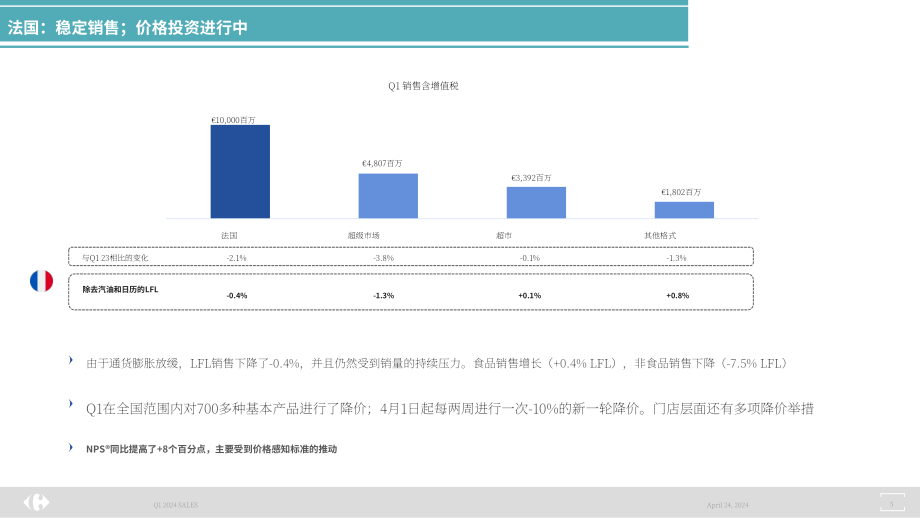 家樂福（CARREFOUR）2024年第一季度業績報告（英文版）（16頁）.pdf_第5頁