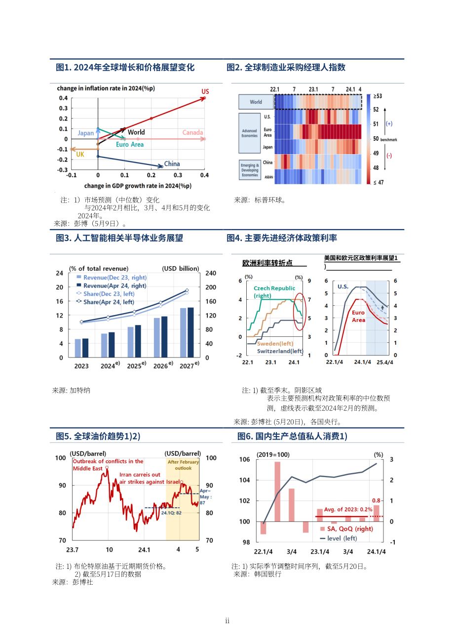 韓國央行：2024韓國經(jīng)濟(jì)展望報(bào)告（英文版）（119頁）.pdf_第6頁