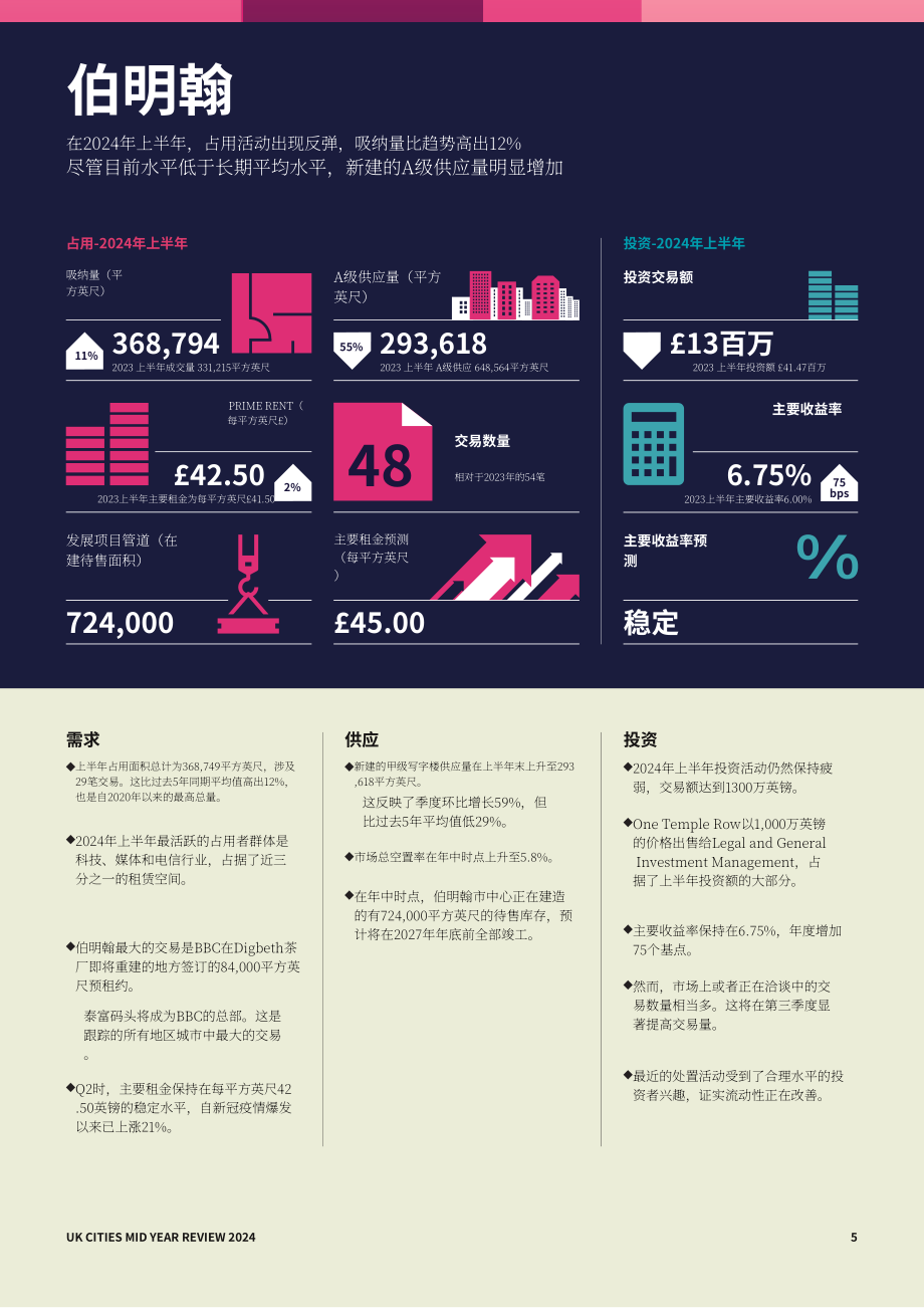 萊坊國際：2024年英國寫字樓市場年中回顧報告（英文版）（14頁）.pdf_第5頁