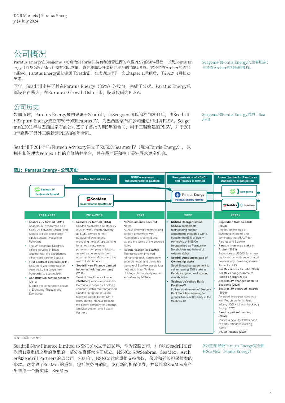 DNB Markets：歐洲市場-2024 Paratus Energy公司研究報(bào)告-為股東分配做好準(zhǔn)備（英文版）（66頁）.pdf_第7頁