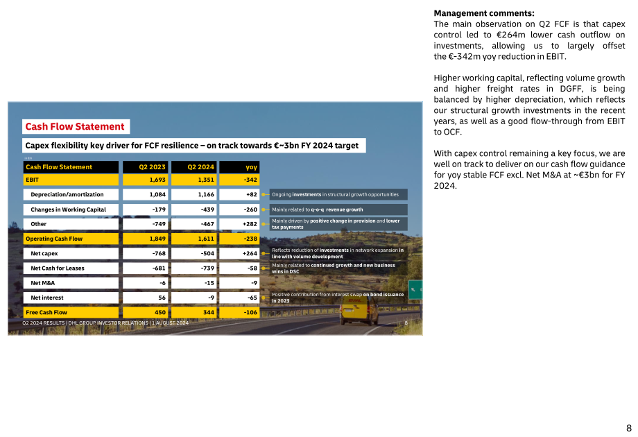 德國郵政敦豪集團（DEUTSCHE POST DHL GROUP）2024年第二季度業績報告（英文版）（22頁）.pdf_第8頁