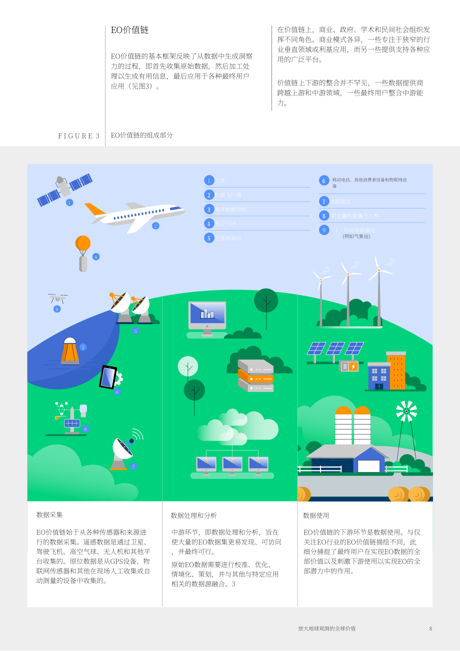 世界經濟論壇：2024擴大對地觀測(EO)的全球價值白皮書（英文版）（58頁）.pdf_第8頁