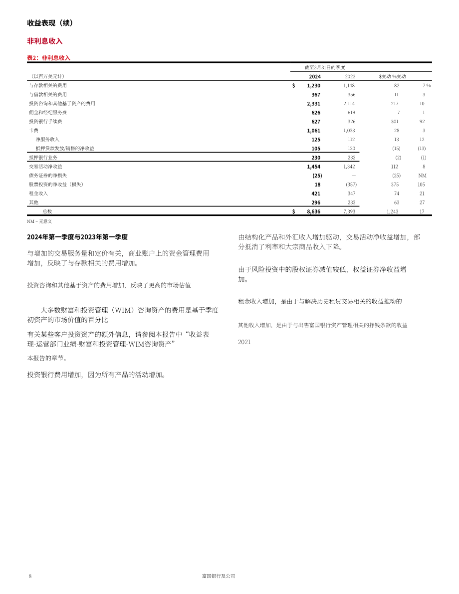 美國富國銀行（WELLS FARGO）2024 年第一季度報告（英文版）（131頁）.pdf_第9頁