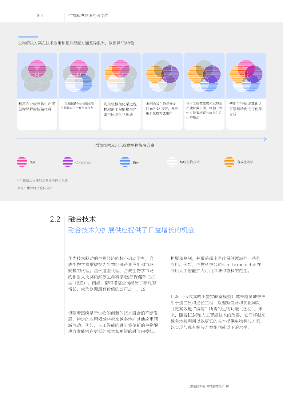 凱捷&WEF：2024年加速技術驅動的生物經濟洞察報告（英文版）（39頁）.pdf_第10頁