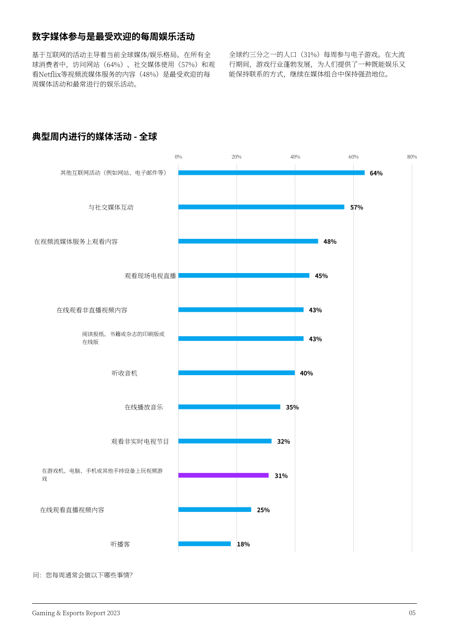YouGov：2023美國國家橄欖球聯(lián)盟（NFL）新一代粉絲特征和趨勢(shì)報(bào)告（英文版）（37頁）.pdf_第5頁
