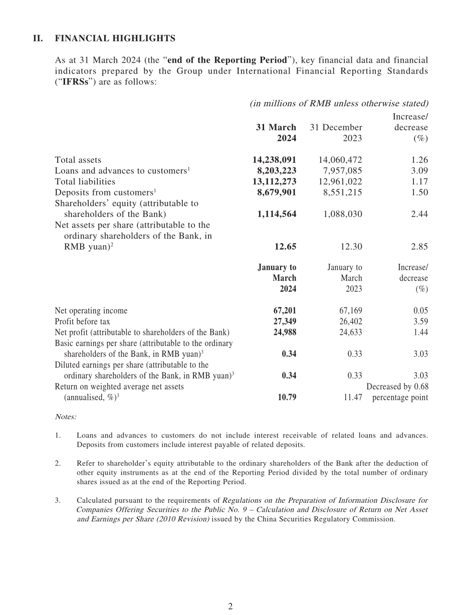 交通銀行股份有限公司（BANK OF COMMUNICATIONS）2024年第一季度業績報告（英文版）（16頁）.pdf_第2頁