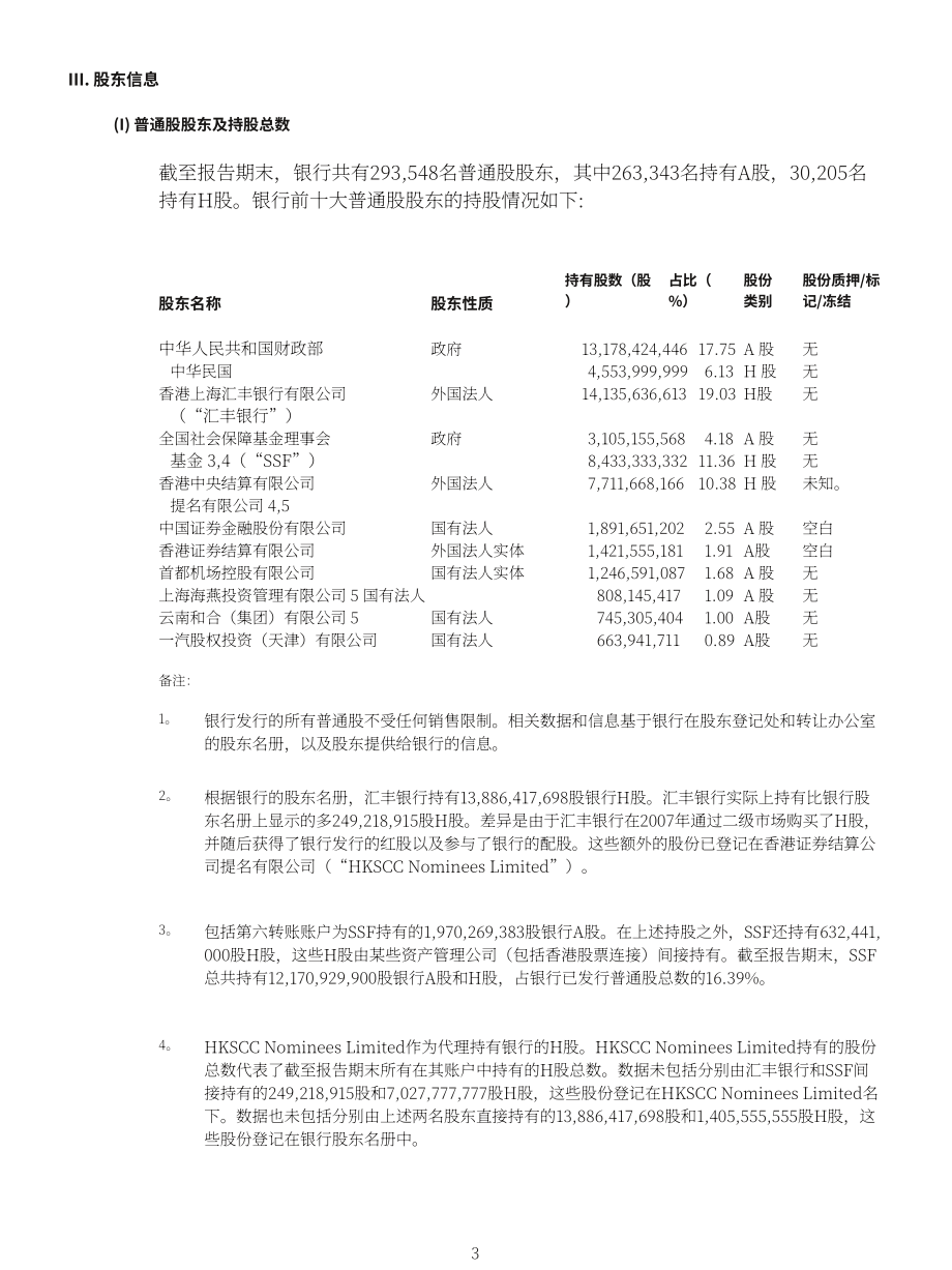 交通銀行股份有限公司（BANK OF COMMUNICATIONS）2024年第一季度業績報告（英文版）（16頁）.pdf_第3頁