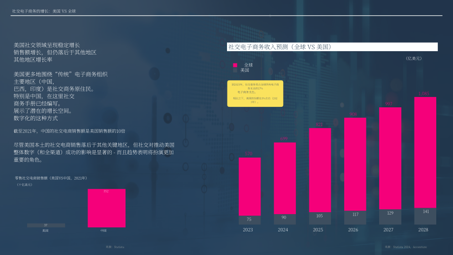Totem：2024年社交商務研究報告-品牌增長新范式（英文版）（111頁）.pdf_第6頁