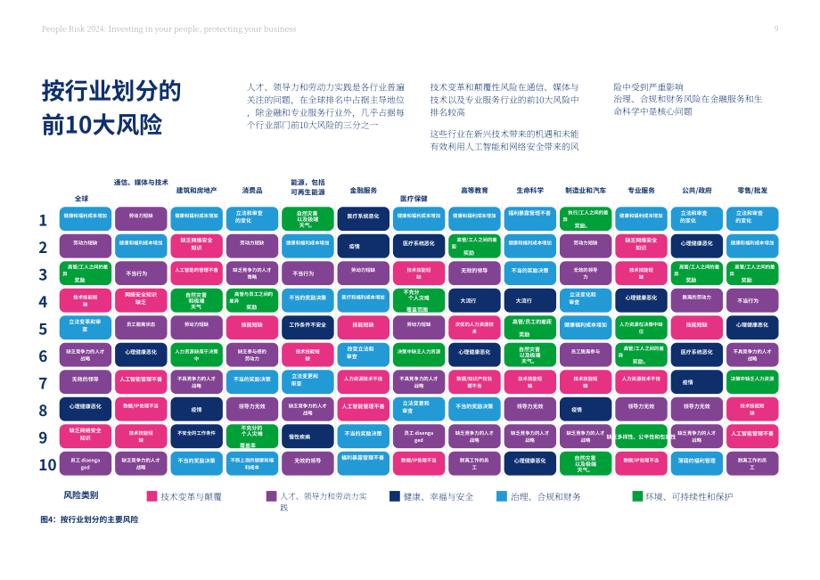 美世達信員工福利（MMB）：2024年人才風險研究報告（英文版）（98頁）.pdf_第9頁