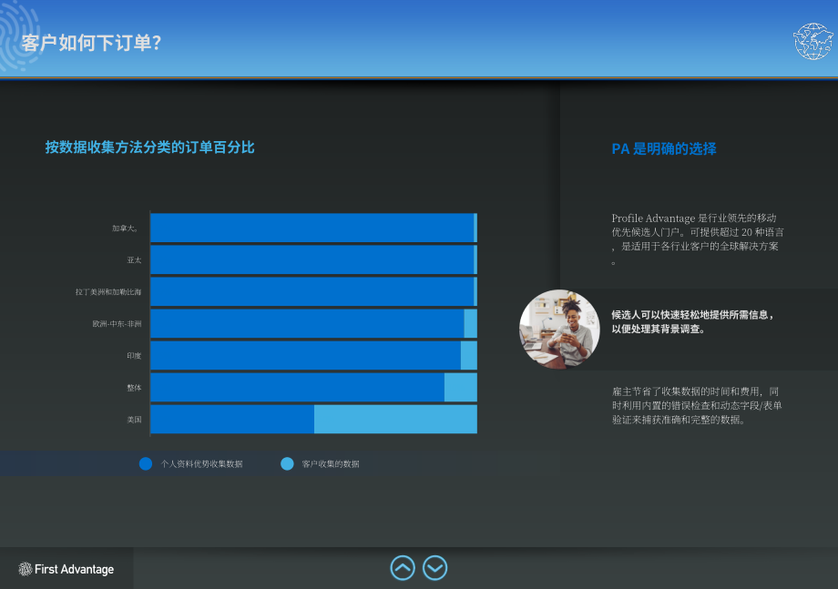 首優：2024年度全球背景調查趨勢報告（英文版）（173頁）.pdf_第7頁