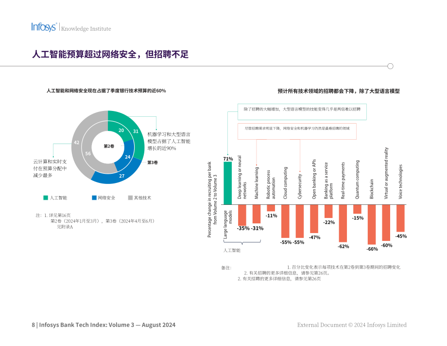 印孚瑟斯：2024年銀行科技指數研究報告（第三卷）（英文版）（54頁）.pdf_第7頁