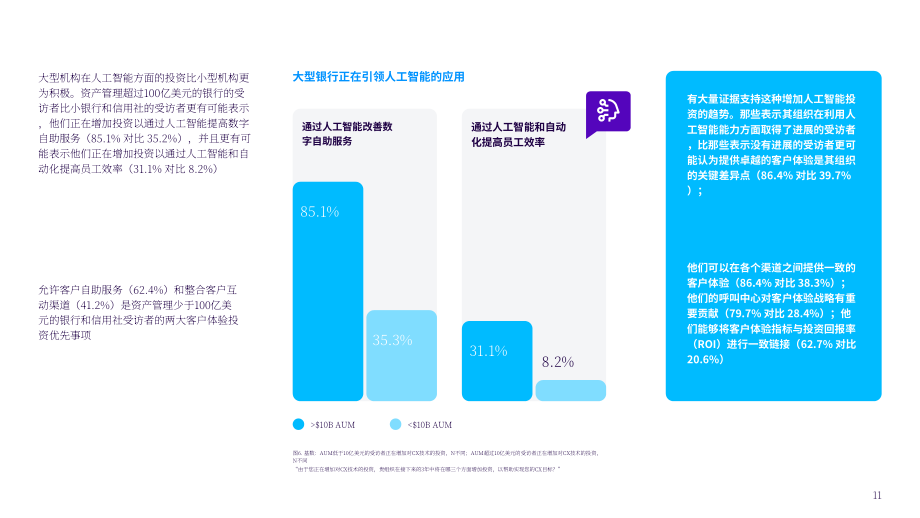 Talkdesk：2024年銀行業客戶體驗調查：行業基準報告（英文版）（28頁）.pdf_第11頁
