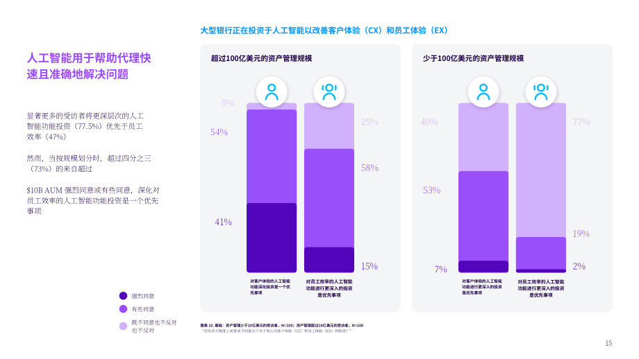 Talkdesk：2024年銀行業客戶體驗調查：行業基準報告（英文版）（28頁）.pdf_第15頁