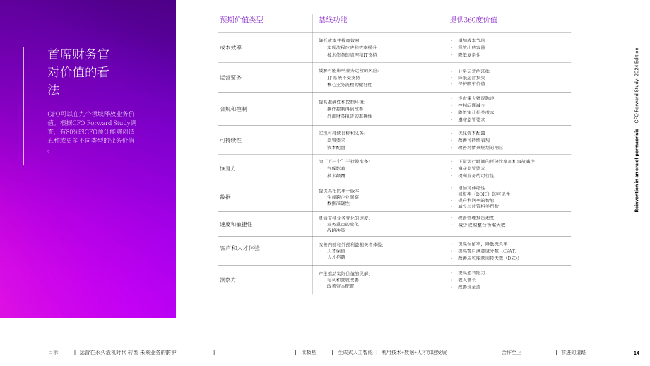 埃森哲：2024年版首席財務官前瞻報告：將顛覆轉化為價值創造（英文版）（42頁）.pdf_第14頁