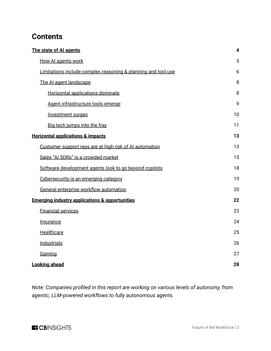CB Insights：2024勞動力的未來：AI代理如何驅動企業工作流程變革（英文版）（28頁）.pdf_第3頁