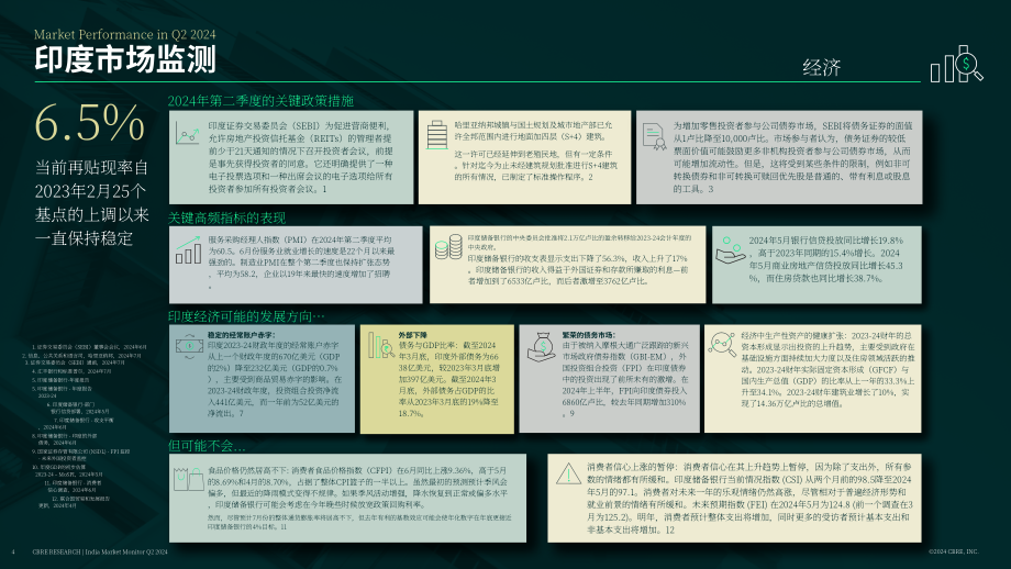 世邦魏理仕：2024年第二季度印度工業和物流市場監測報告（英文版）（10頁）.pdf_第4頁