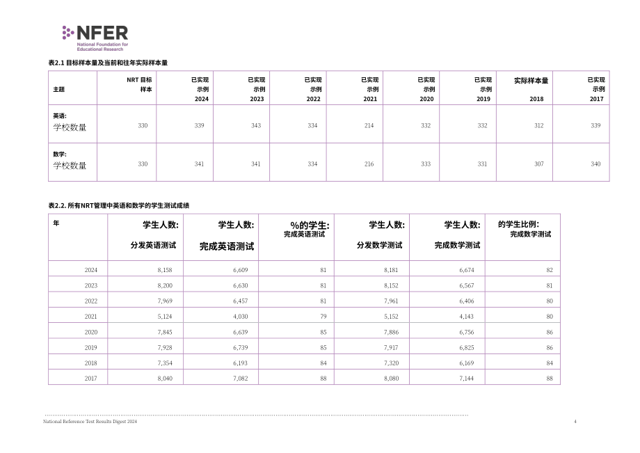 英國國家教育研究基金會(NFER)：2024年全國基準測試結果摘要報告（英文版）（25頁）.pdf_第7頁