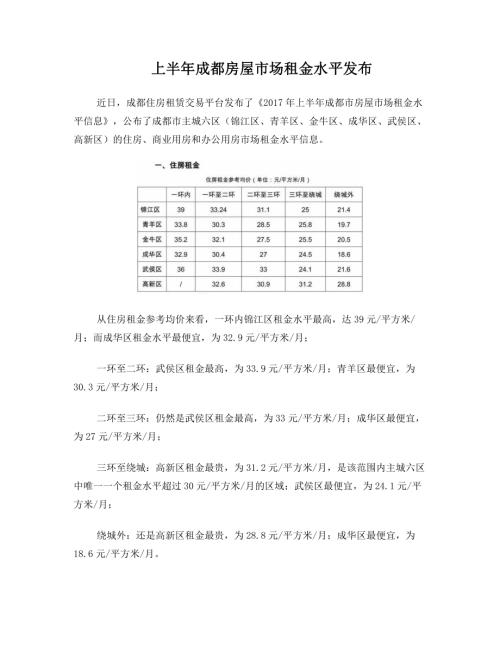 成都市房屋租金備查表（6頁(yè)）